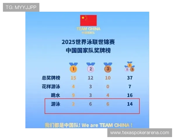 中国游泳队世锦赛双铜收获 万乐天50米仰泳创个人最佳成绩 中国游泳队世锦赛双铜收获 万乐天50米仰泳创个人最佳成绩
