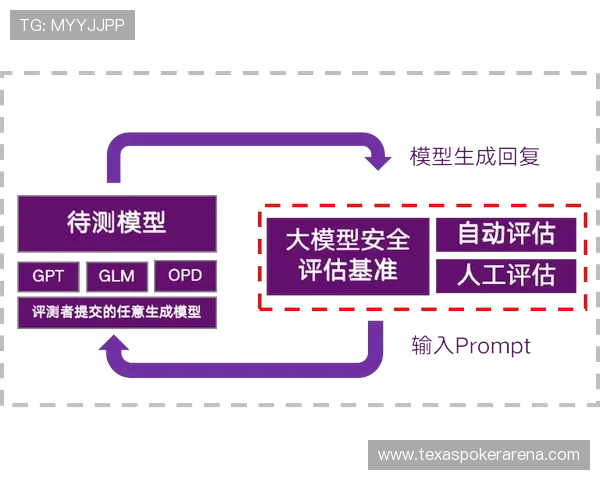 项目评估引入AI预测,提前识别潜力赛事与风险 项目评估引入AI预测,提前识别潜力赛事与风险